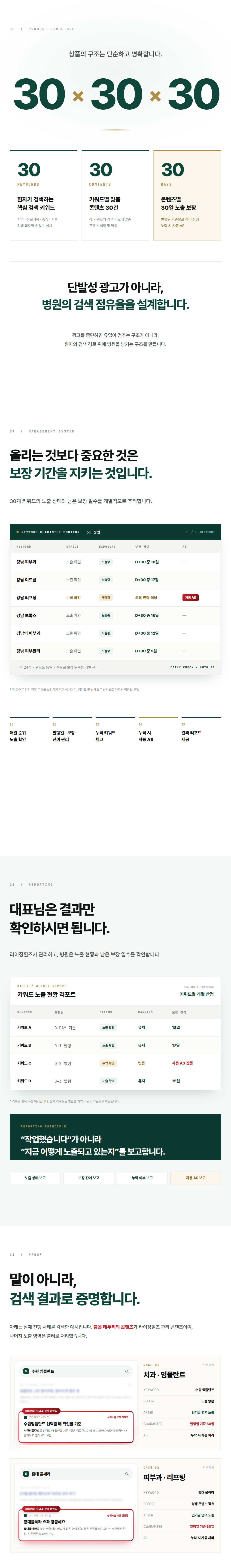 5단계 프로세스, 30 × 30 × 30 상품 구조, 키워드 보장 모니터링 관리 시스템, 노출 현황 리포트.