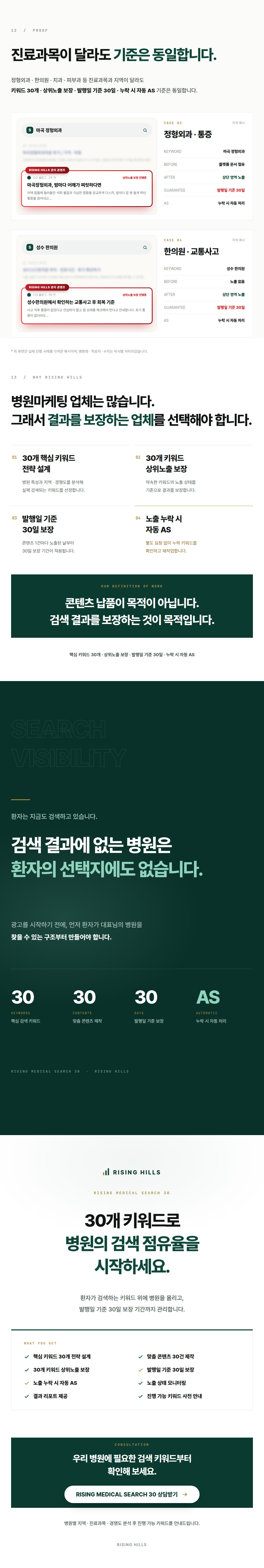 실제 검색 결과 사례, 라이징힐즈를 선택해야 하는 이유, 30개 키워드로 병원의 검색 점유율을 시작하세요.